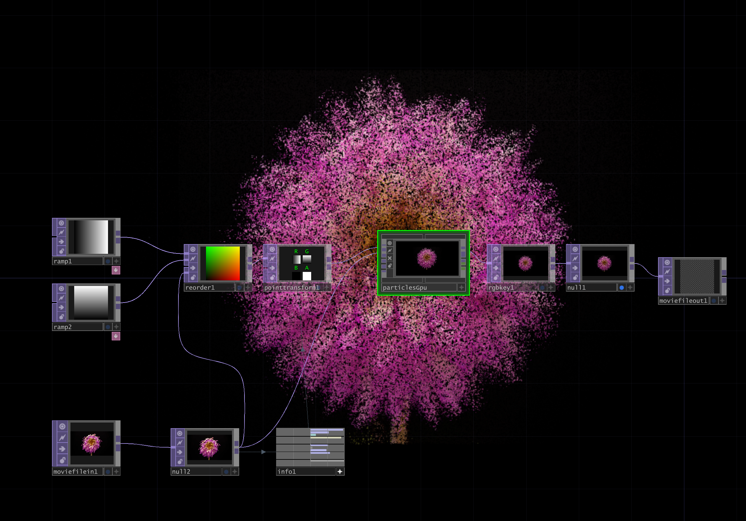 Process still &mdash; particle study